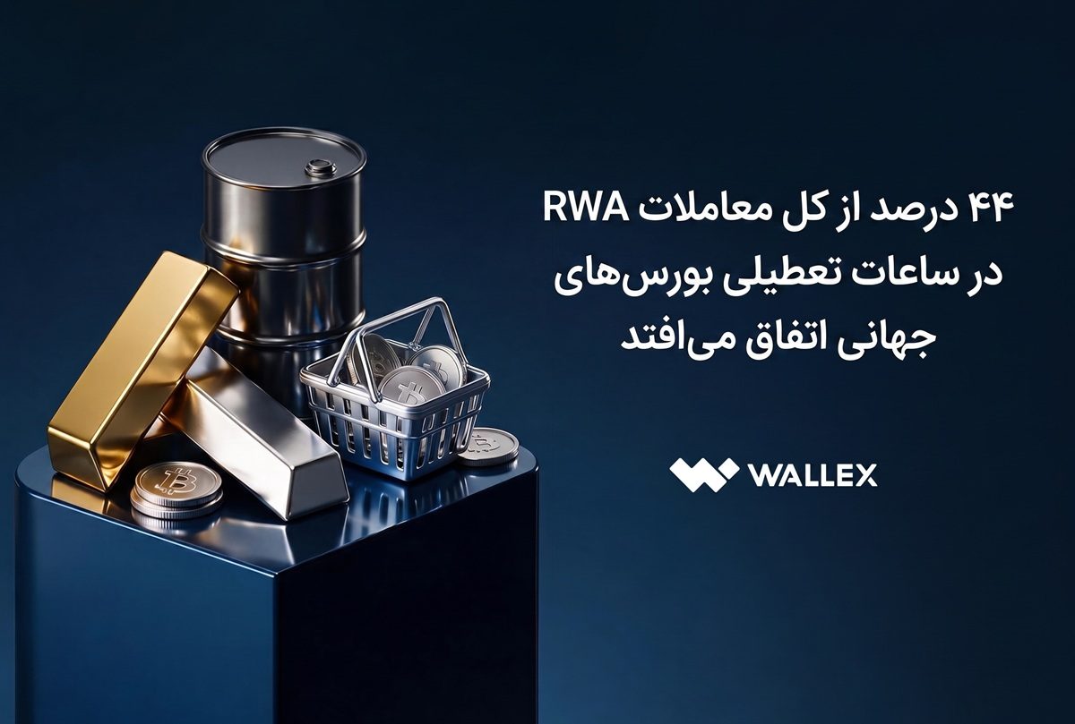 معاملات RWA: ۴۴ درصد در تعطیلی بورس‌های جهانی انجام می‌شود