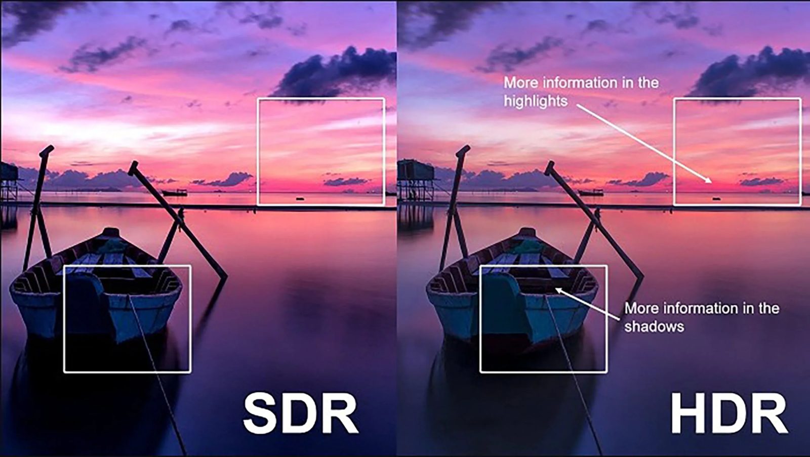 HDR چیست و چگونه کیفیت تصویر تلویزیون را بهبود می‌بخشد؟